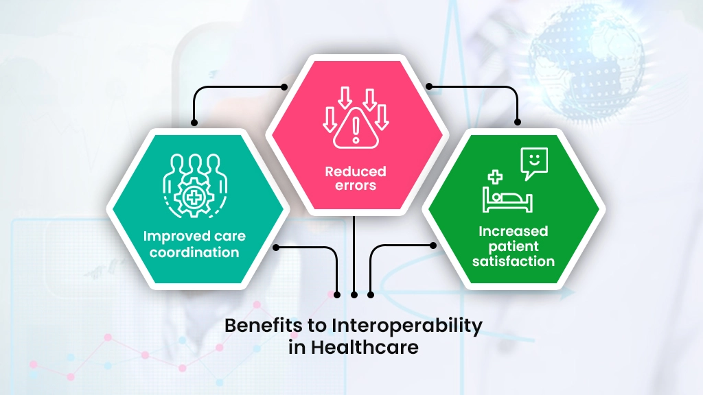 benefits of interoperability in healthcare