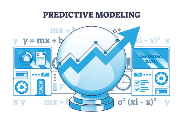 What is predictive modeling?