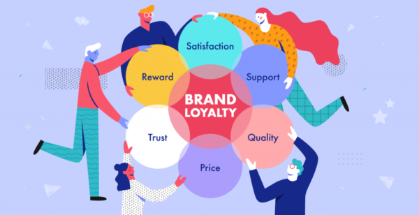 Building Brand Loyalty Through Digital Marketing