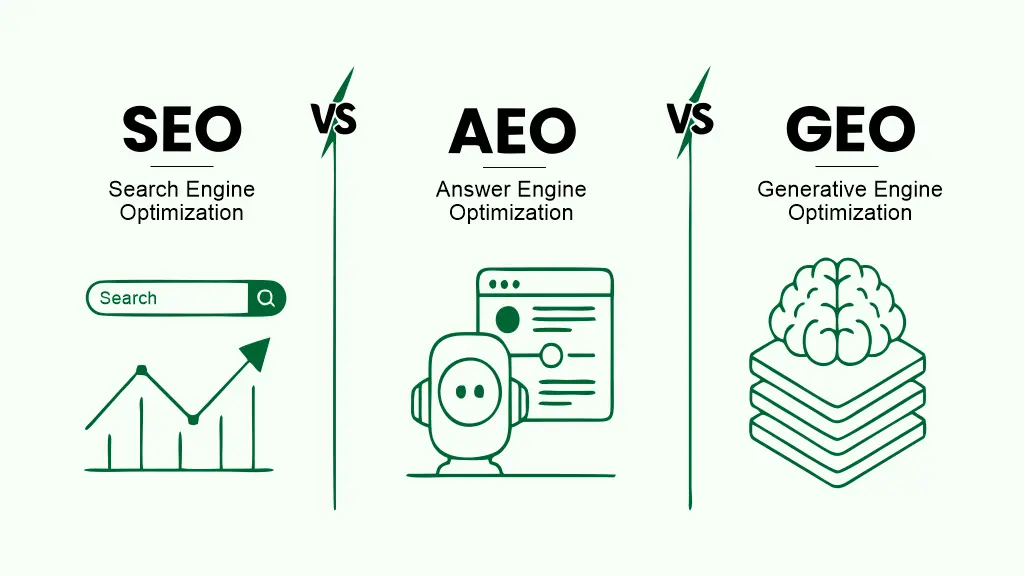 GEO and AEO